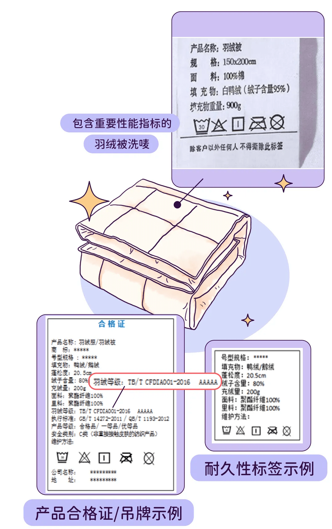 羽绒被执行标准，质量、性能与安全性的综合考量