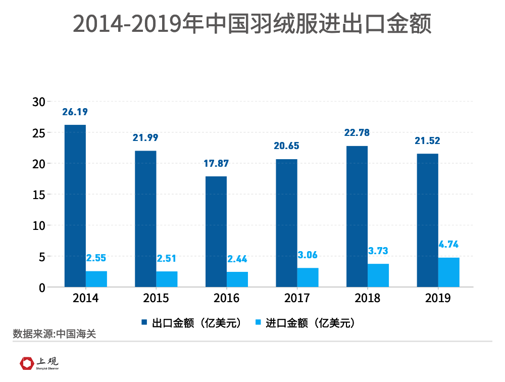 羽绒被的产地，全球生产概况与质量分析