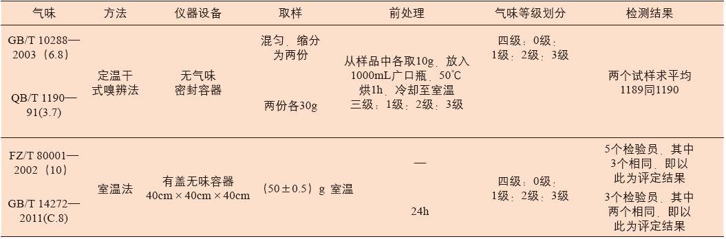 羽绒被等级，了解不同等级羽绒被的特点与品质