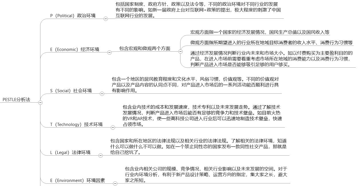 Brand羽绒被经销，市场策略与成功要素分析