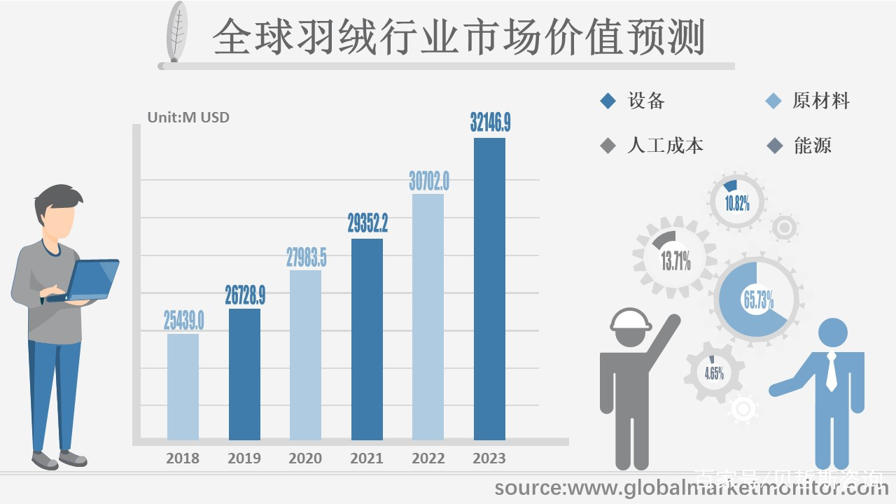 羽绒被代理价格，市场分析、趋势预测与采购策略