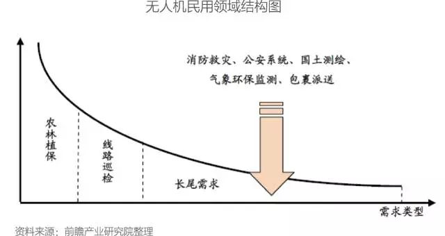 羽绒被制作前景分析，市场潜力与发展趋势